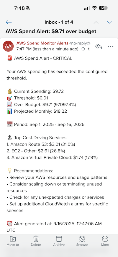 AWS Spend Alert Email Screenshot